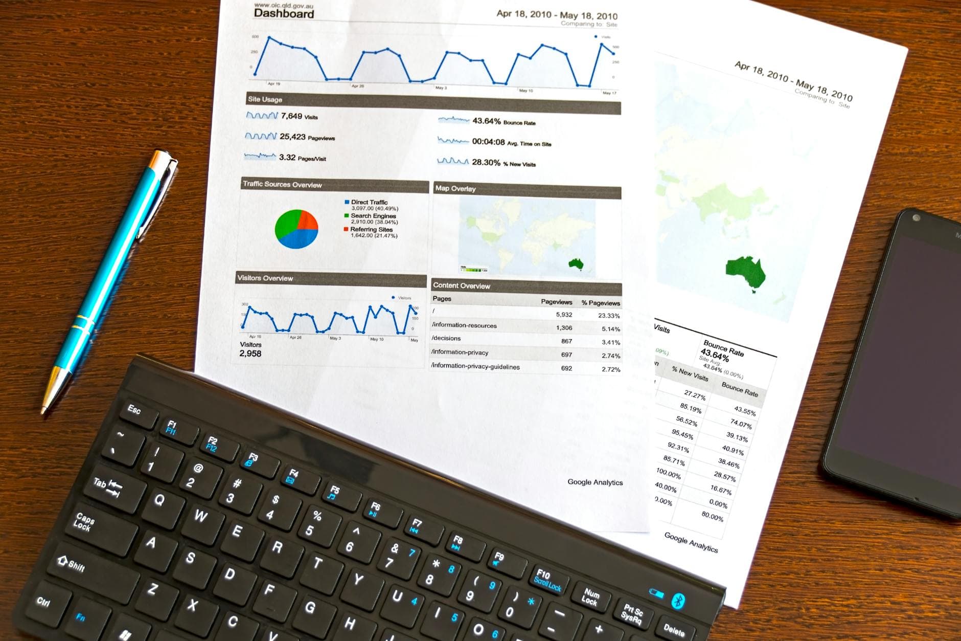 The Ultimate Guide to Automated Lead Generation for 2024